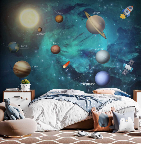 Planets in the solar system