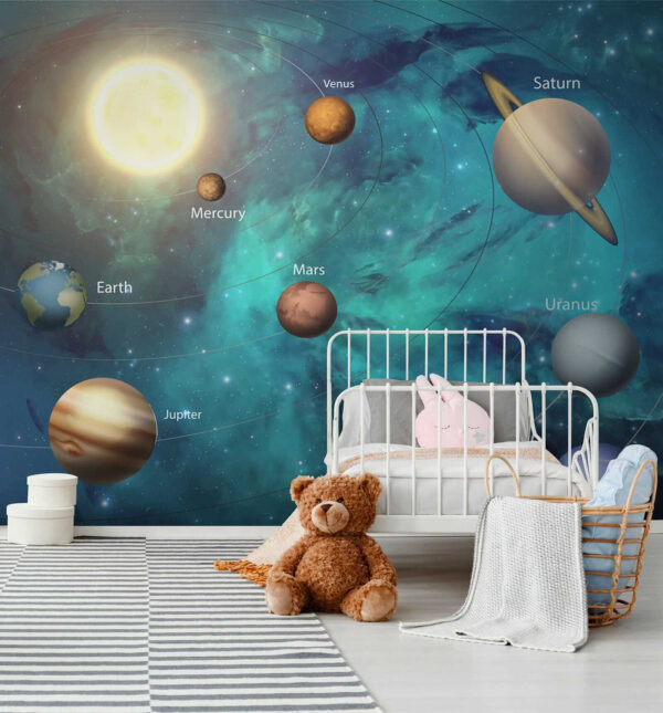 Planets in the solar system