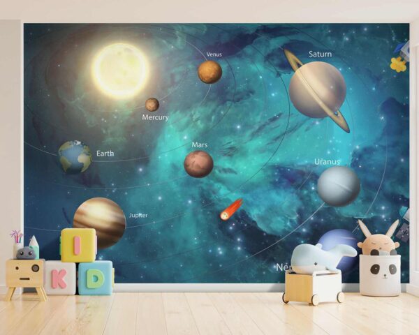 Planets in the solar system