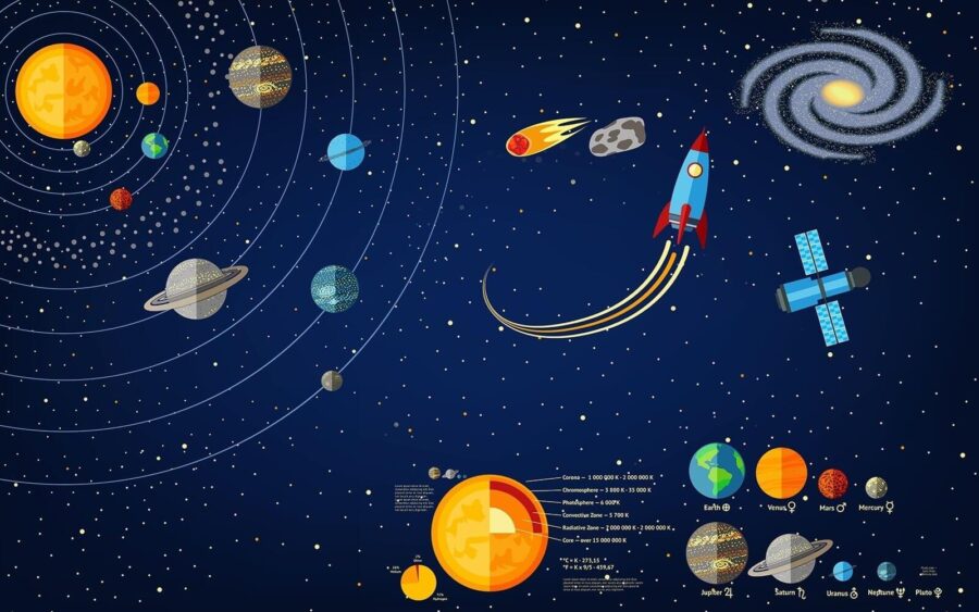 Fototapet Poster cu planete și o rachetă - imagine 2
