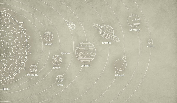 Diagrama planetelor și denumirile lor Diagrama planetelor și denumirile lor